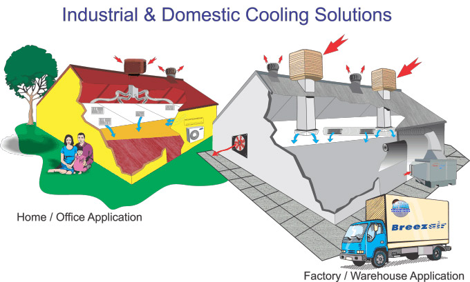 air conditioning systems to improve Indoor Air Quality