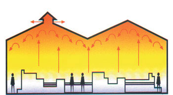 Without whirlybird Turbines